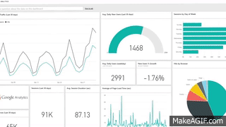 Power BI visual featured by LWD Accounting