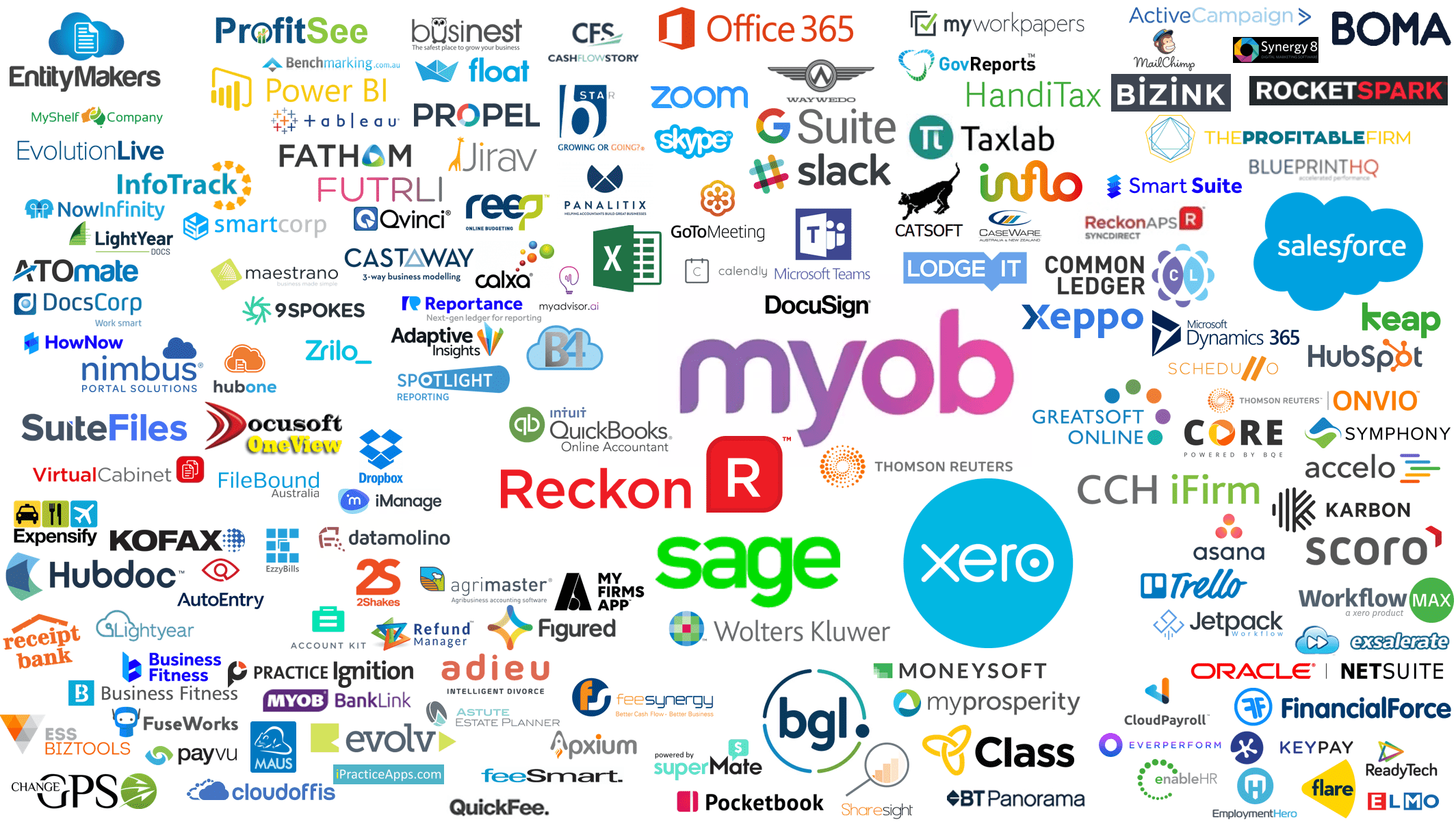 Budget-Friendly Cloud Accounting Options for Australian Startups